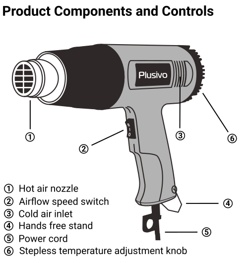 Plusivo Heat Gun